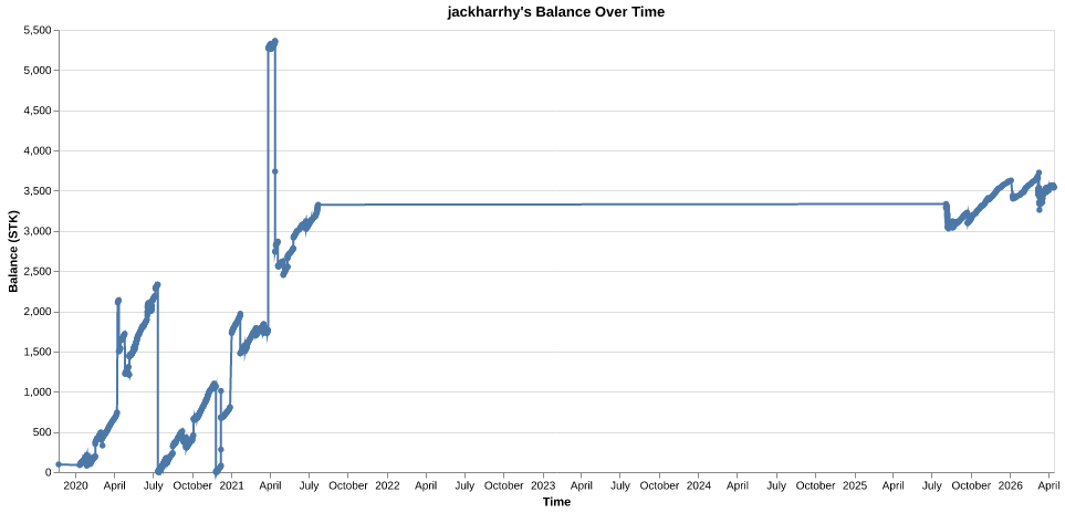 jackharrhy's balance over time