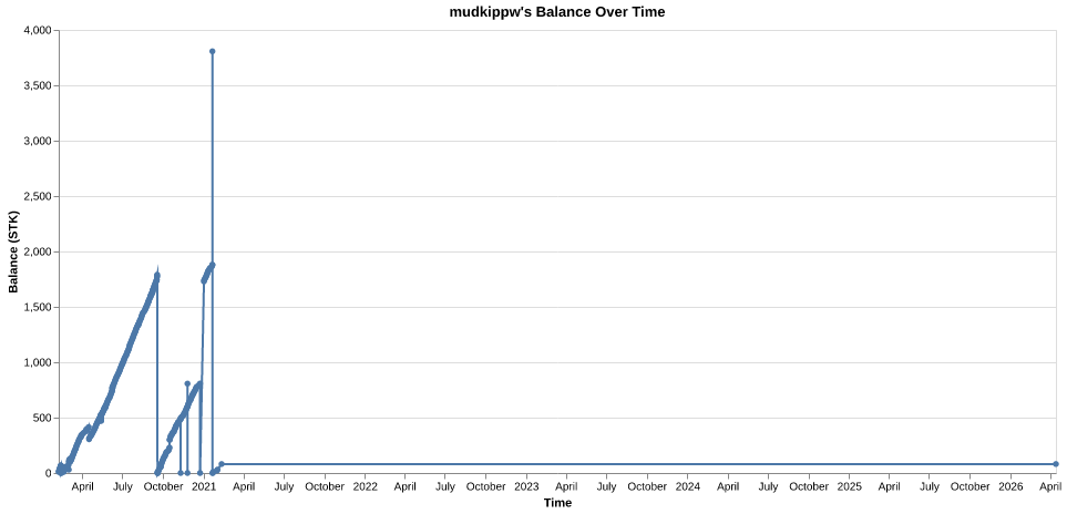 mudkippw's balance over time