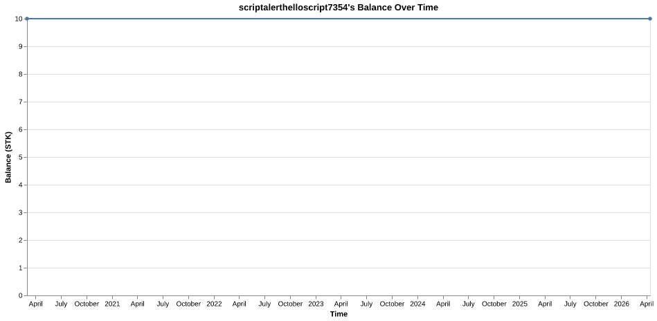 scriptalerthelloscript7354's balance over time
