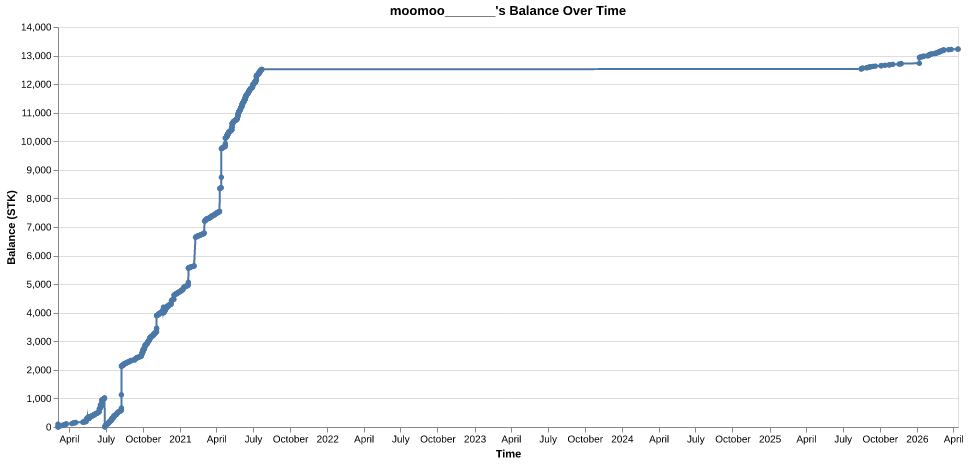 moomoo_______'s balance over time