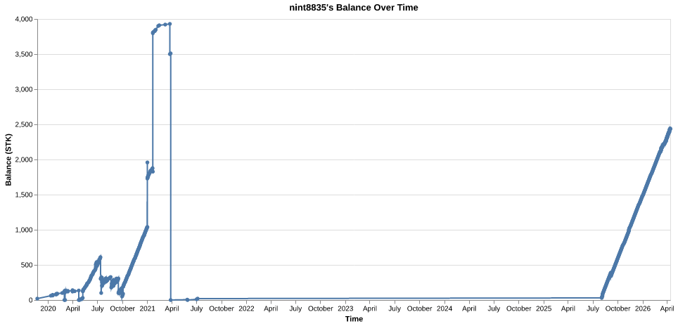 nint8835's balance over time