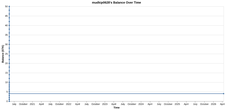 mudkip0628's balance over time