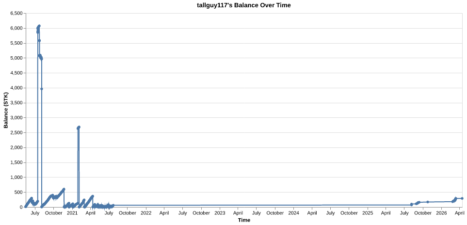 tallguy117's balance over time