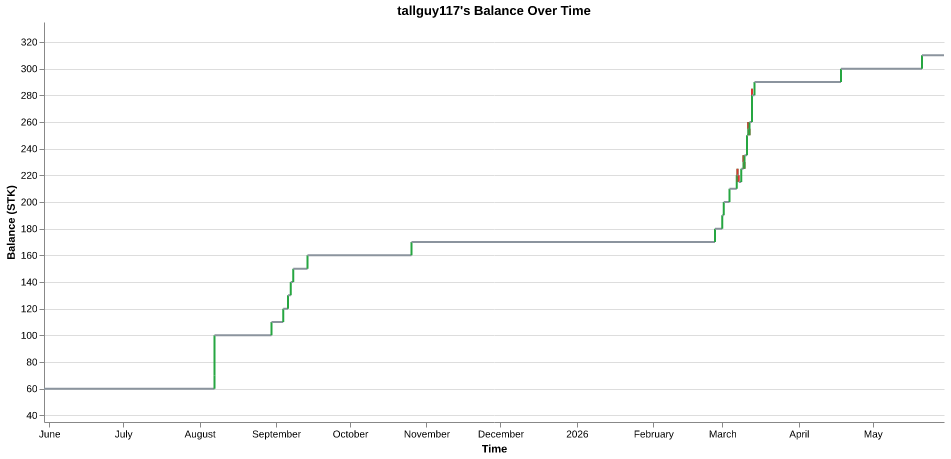 tallguy117's balance over time