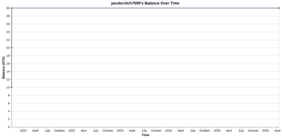 jacobcritch7595's balance over time